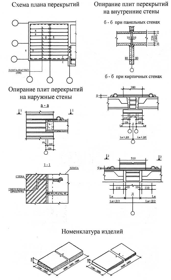 Схема укладки плит перекрытия на фундамент