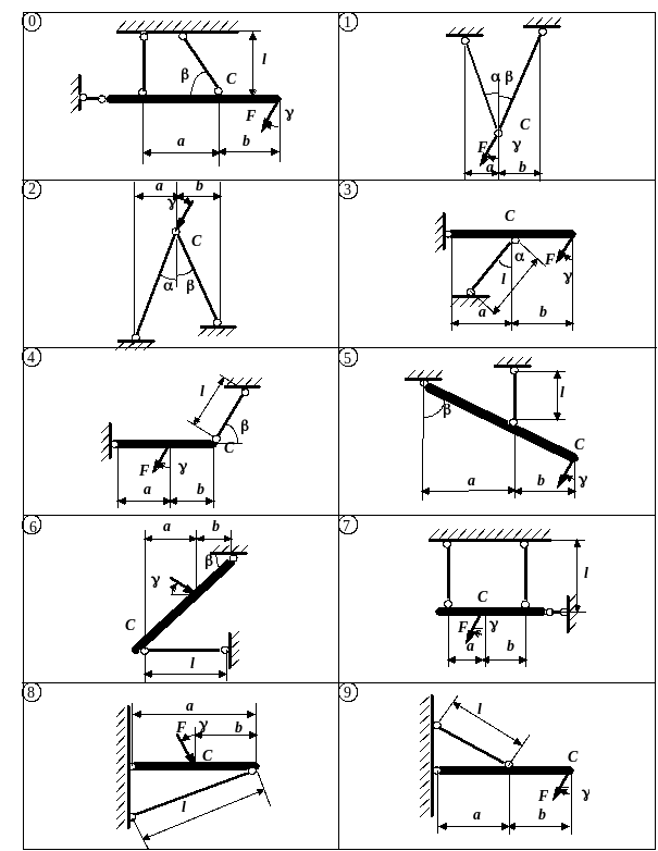 Для перемещений характерно. Статически неопределимые стержневые системы растяжения-сжатия. Статически определимые стержневые системы. Статически неопределимые задачи на растяжение сжатие. Расчет статически неопределимой стержневой системы.