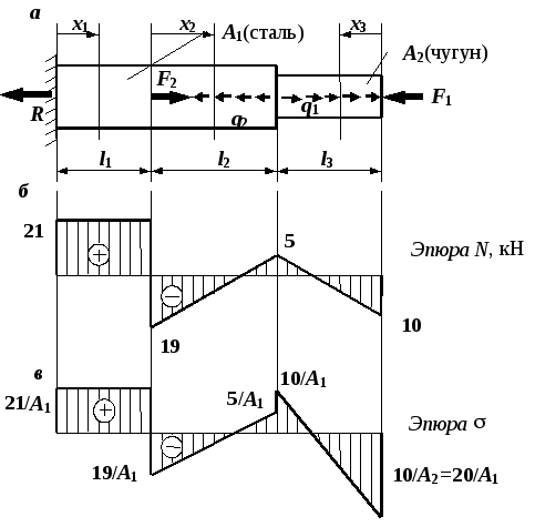 Стержень bc нагружен осевой силой f данной схеме нагружения соответствует эпюра