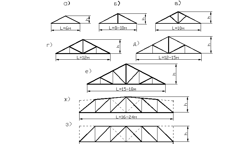 Деревянные фермы для крыши 8 метров чертежи