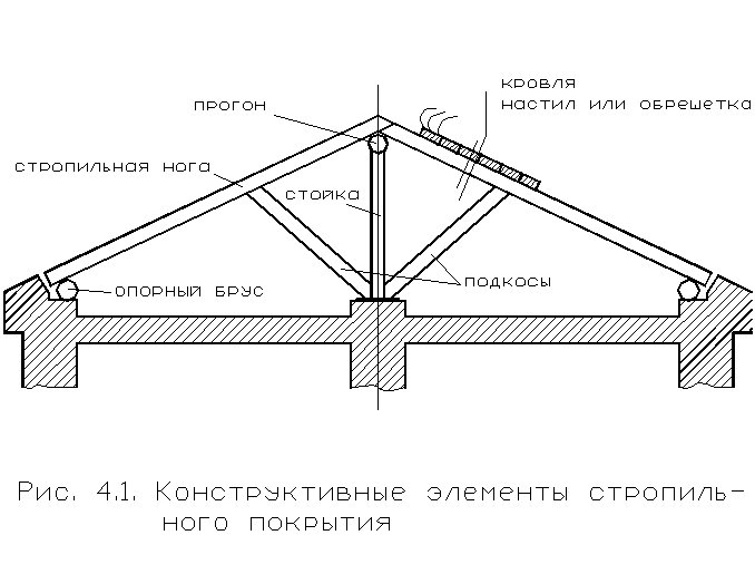 Опорный брус деталь кровли русской избы