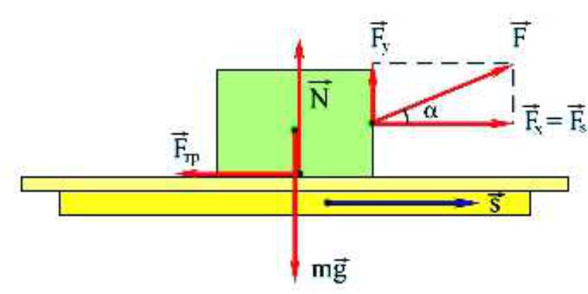 Модуль силы нормальной реакции опоры. Превращение энергии при трении скольжения.