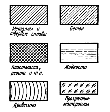 Штриховка на чертеже компас