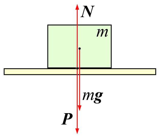 Покажите на рисунке 28 силу тяжести действующую на кубик лежащий на горизонтальном столе кубик