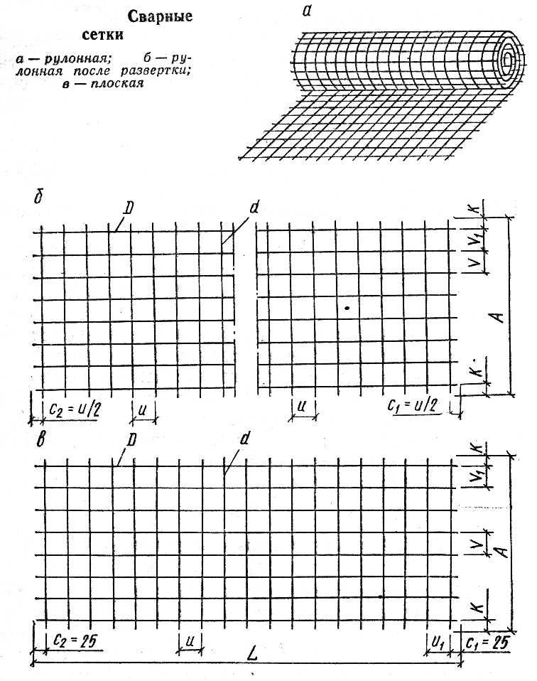 Схемы арматурных сеток
