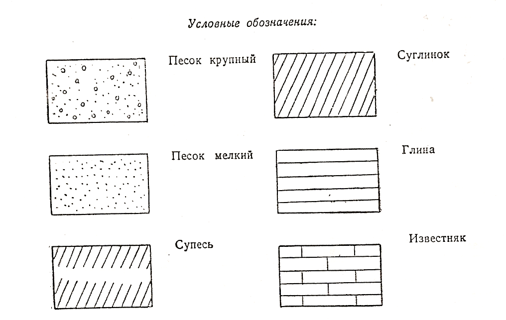 Штриховки для чертежей