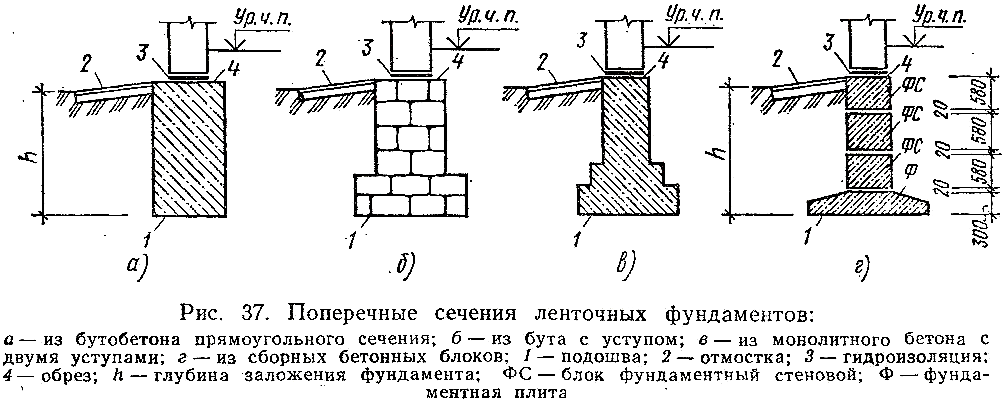 Как обозначается неплоскостность на чертеже