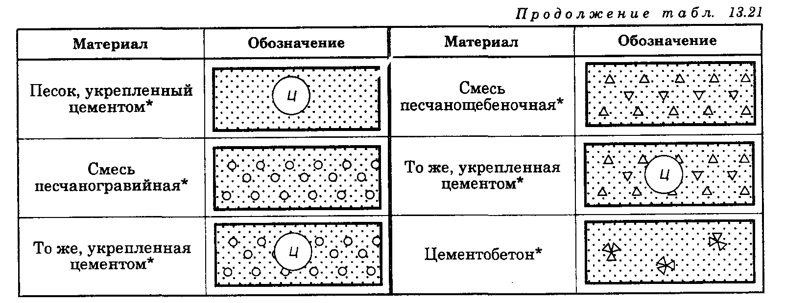 Как обозначается грунт на чертеже