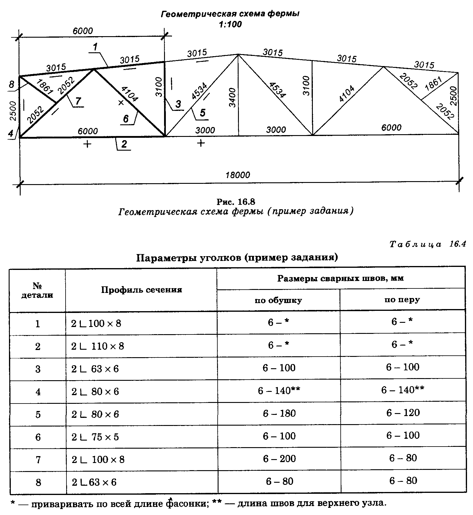 Геометрическая схема фермы