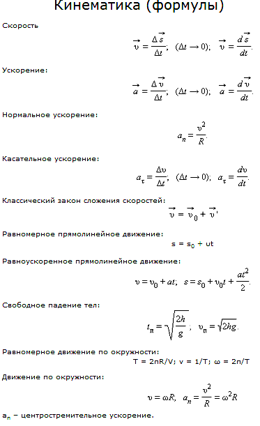 Формула высоты в физике 7 класс. Формулы кинематики по физике 10. Кинематика и динамика формулы.