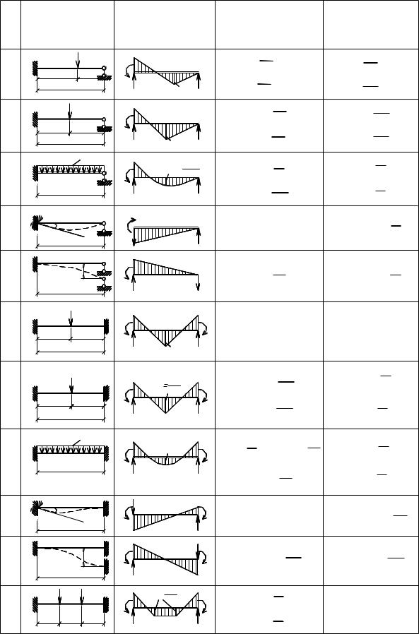 Расчетные схемы для балок