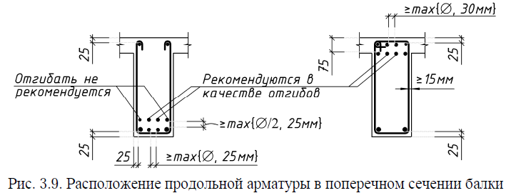 Схема армирования второстепенной балки