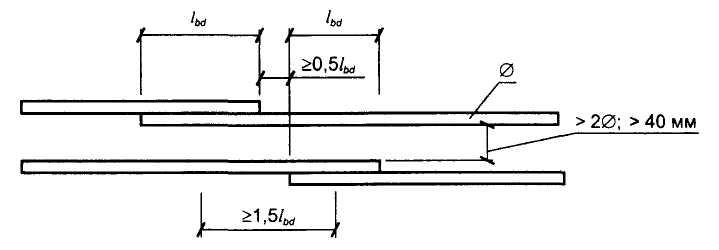 Нахлест арматуры