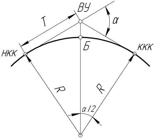 Тангенс угла кривой. Основные элементы круговой Кривой трассы. Схема закругления с круговой Кривой. Разбивка круговой Кривой геодезия. Элементы круговой Кривой в геодезии.