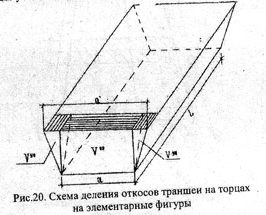 Расчет объема котлована с откосами. Объем котлована с откосами. Котлован прямоугольный с откосами. Прямоугольная траншея откос.. Схема котлована с откосами.