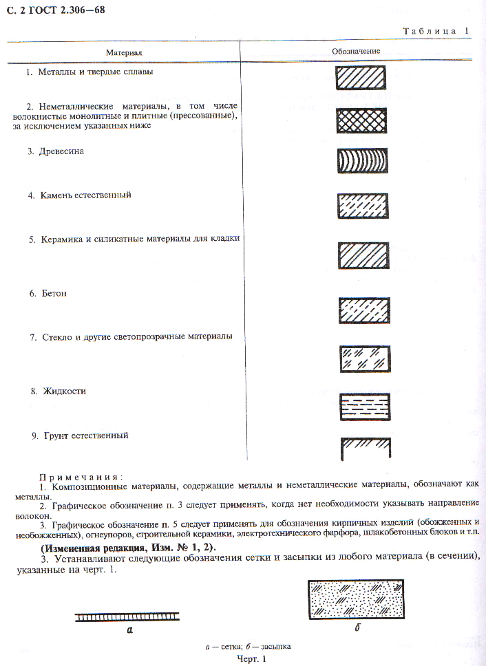 Газобетон обозначение на чертеже