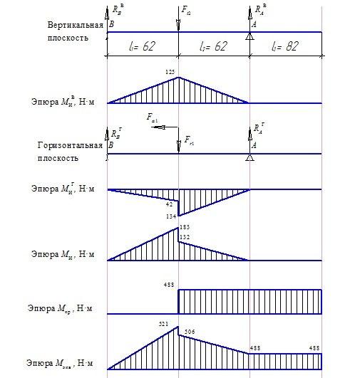 Эпюра прогиба