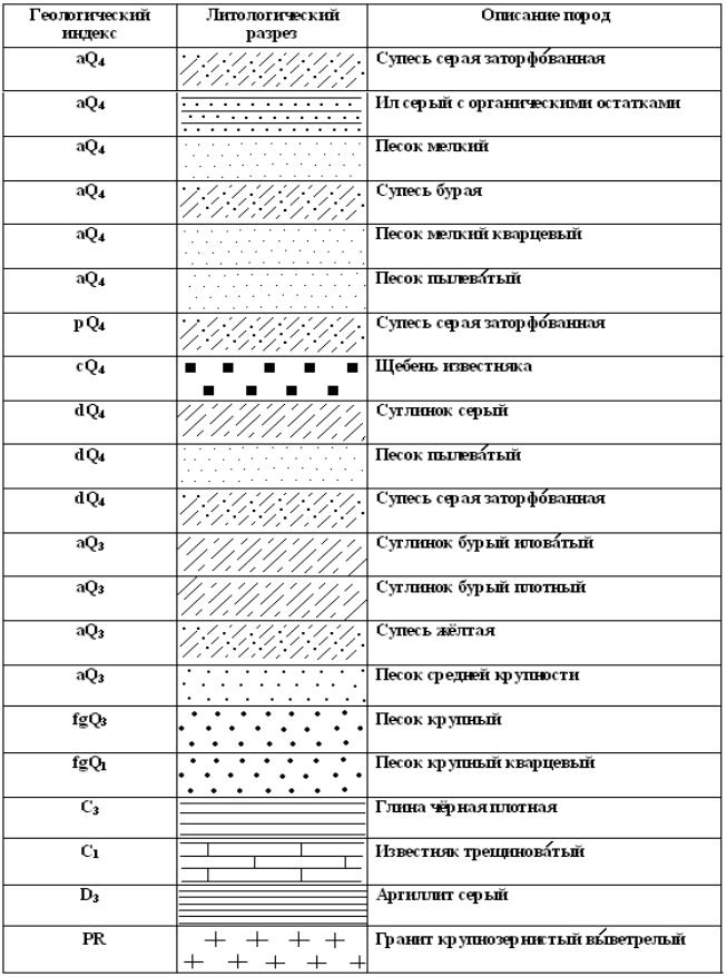 Грунт на чертеже