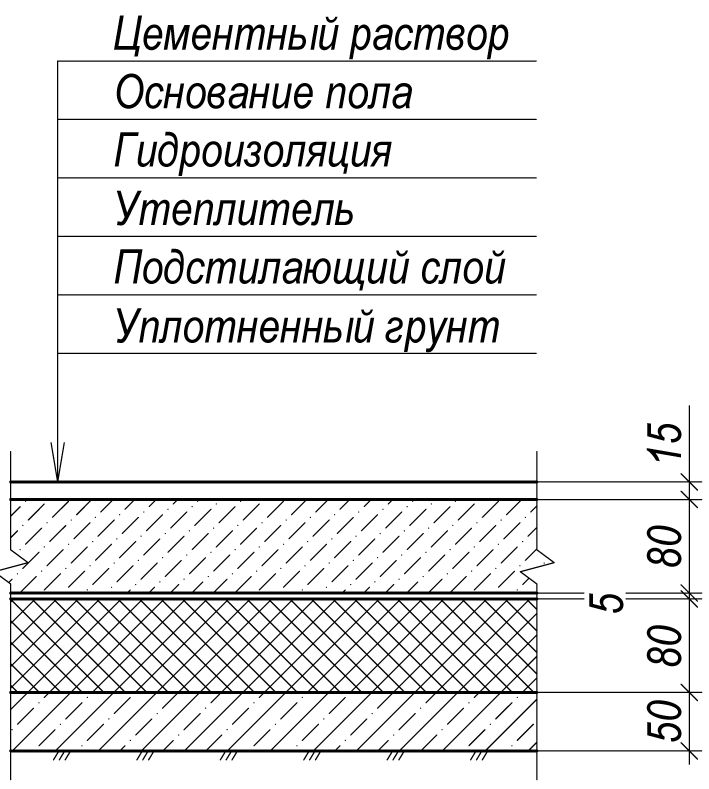 Калькулятор бетонного пола