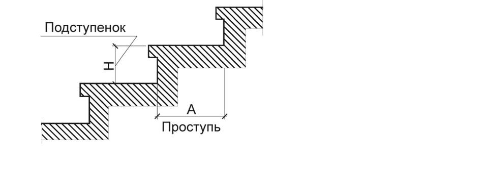 Ступень подступенок схема