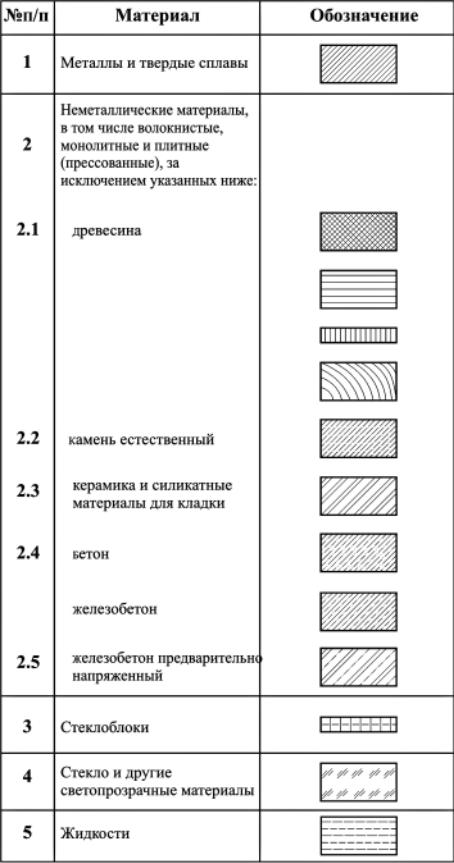 Железобетон обозначение на чертежах