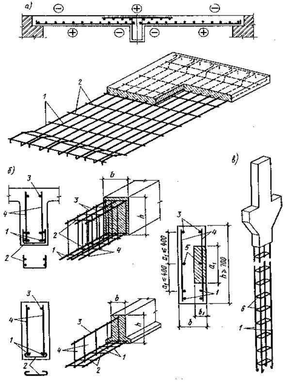 Арматурный каркас чертеж