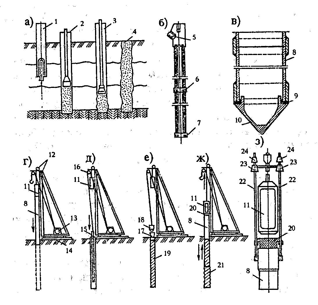 Устройство свай. Каркасы арматурные для устройства буронабивных свай, Тип БСС-1, БСС-2. Технологическая схема устройства вибротрамбованных свай. Набивные частотрамбованные сваи. Схема устройства буронабивных свай.