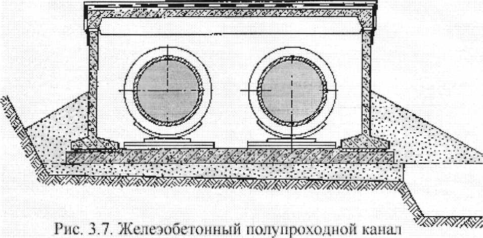 Проходная прокладка трубопроводов