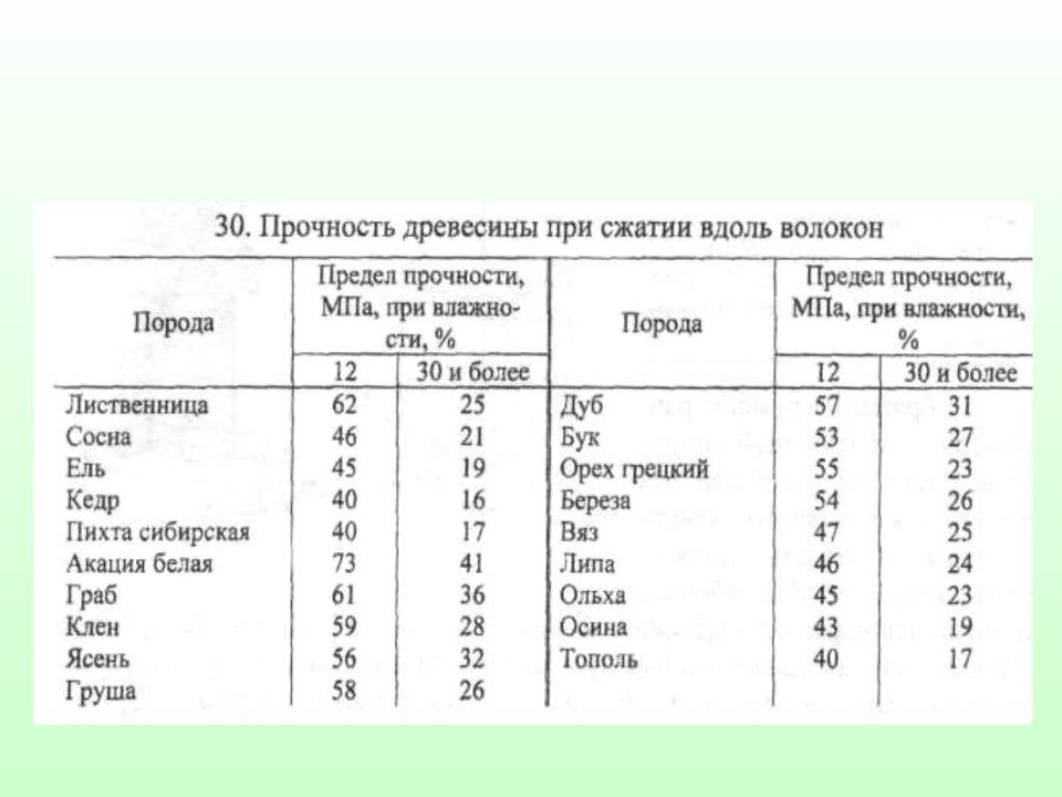 На каких образцах определяют предел прочности материала на сжатие