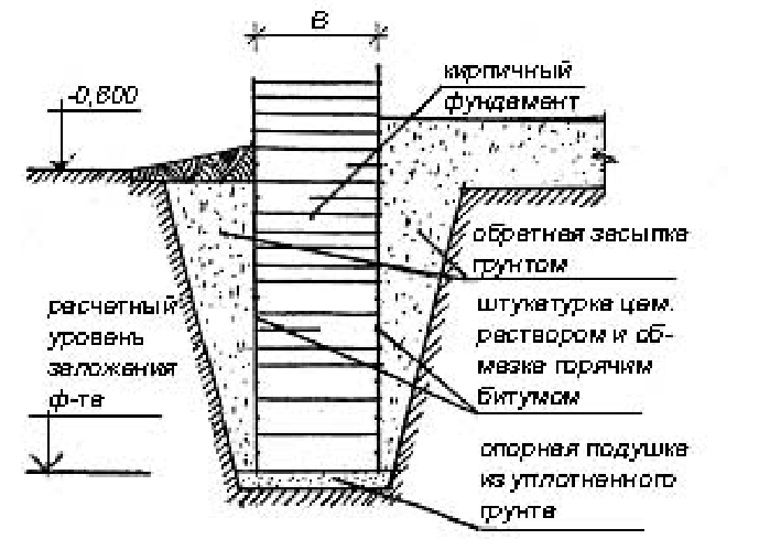 Пучинистые грунты