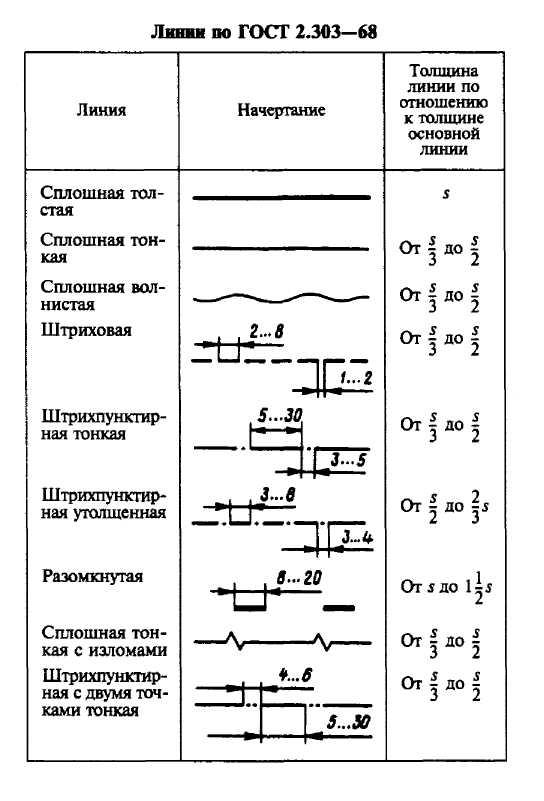 Какое расстояние между штрихами на чертеже