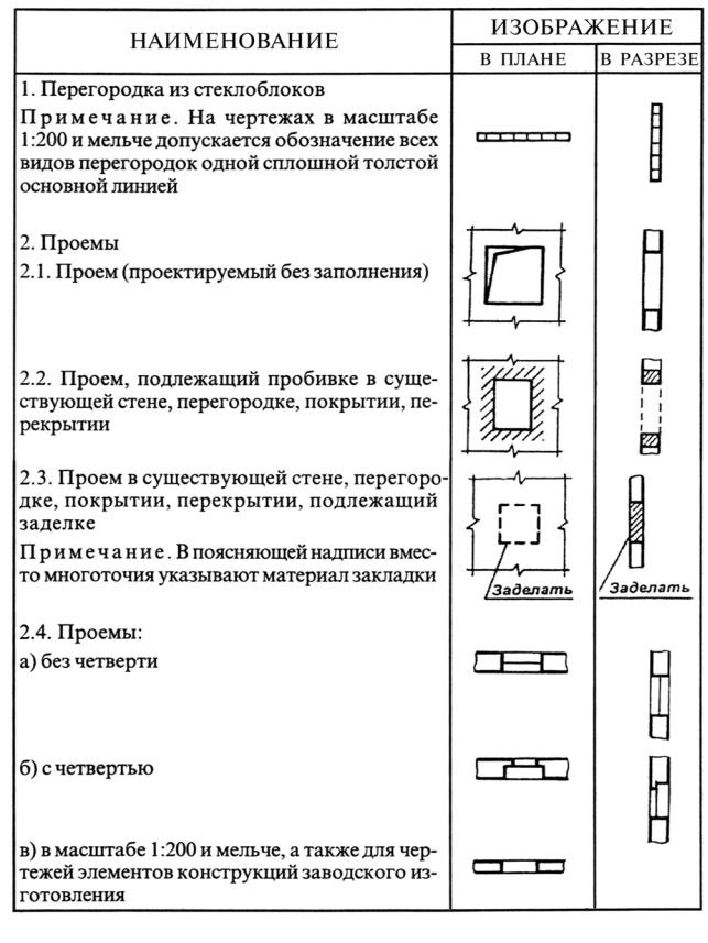 Плита обозначение на чертеже