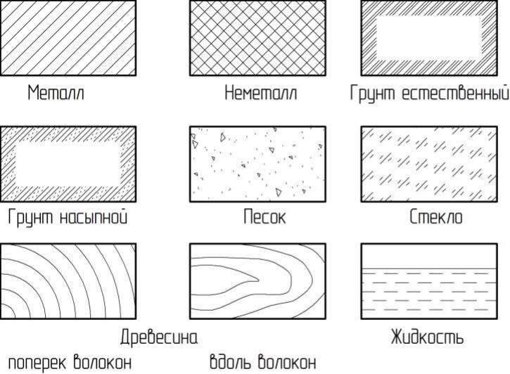 Как обозначается бетон на чертежах