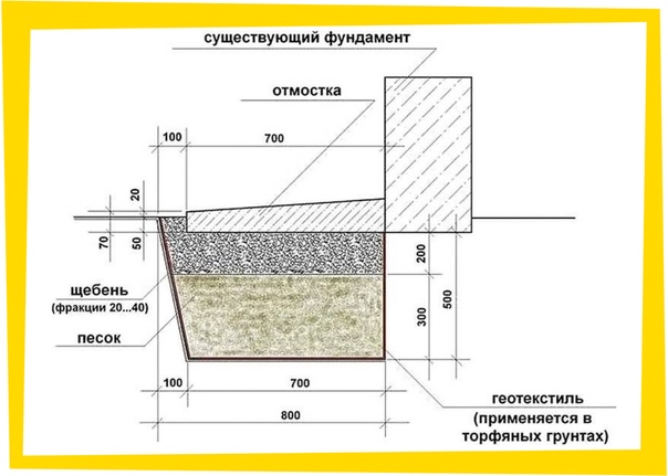 Схема укладки асфальтобетонного покрытия