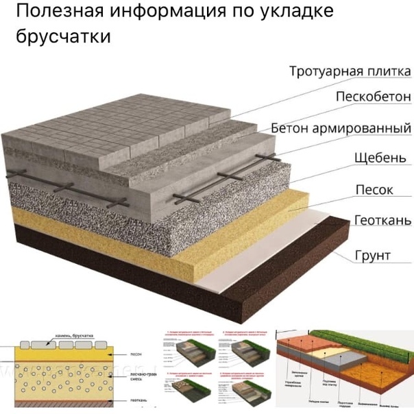Укладка брусчатки технология на бетонное основание: можно ли класть .