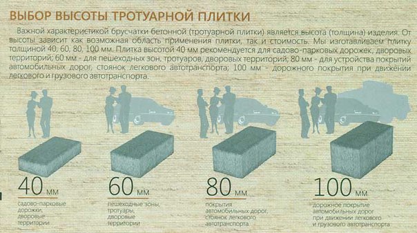 Высота 80. Вес 1 кв м вибропрессованной брусчатки толщина 60 мм. Толщина тротуарной плитки. Толщина бетонной плитки. Толщина тротуарной плитки для автомобиля.