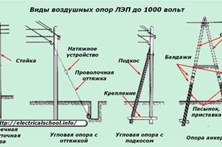 Внутренняя опора картинки