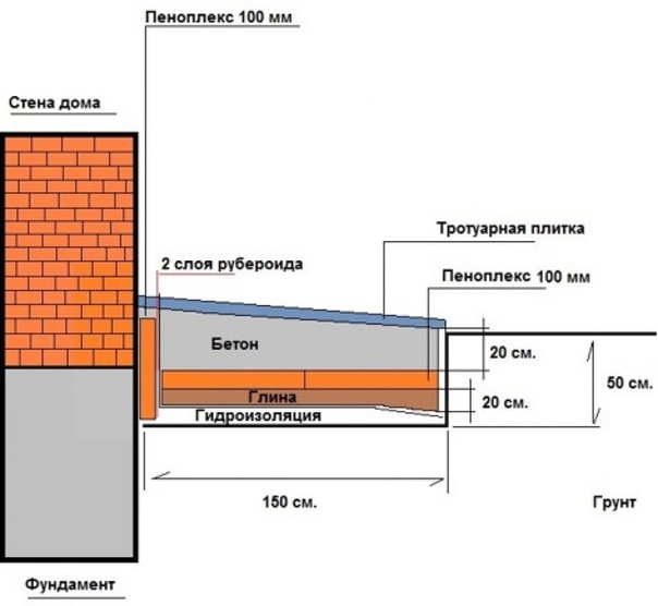 Схема укладки асфальтобетонного покрытия