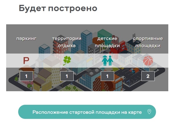 Карта стартовых площадок для реновации