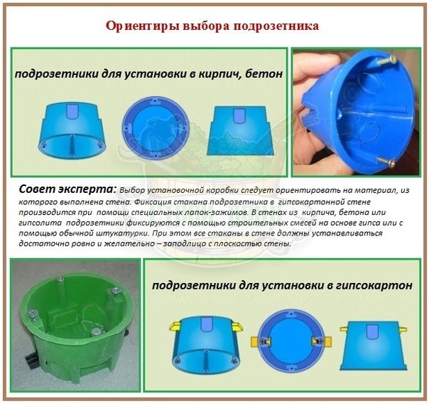 Подрозетник для бетона фото