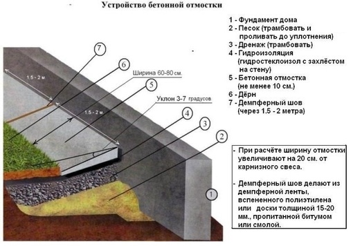 Схема укладки асфальтобетонного покрытия