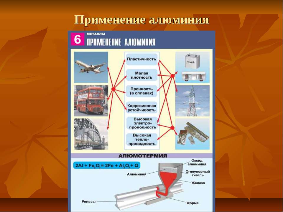 Применение алюминия схема