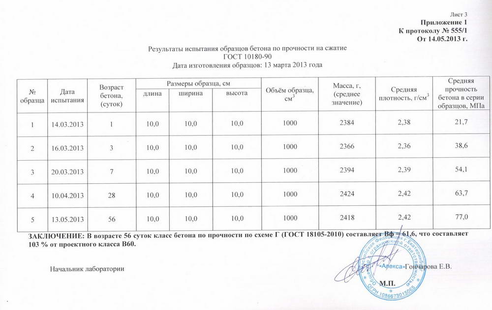 Протокол испытания раствора м100 на прочность образец