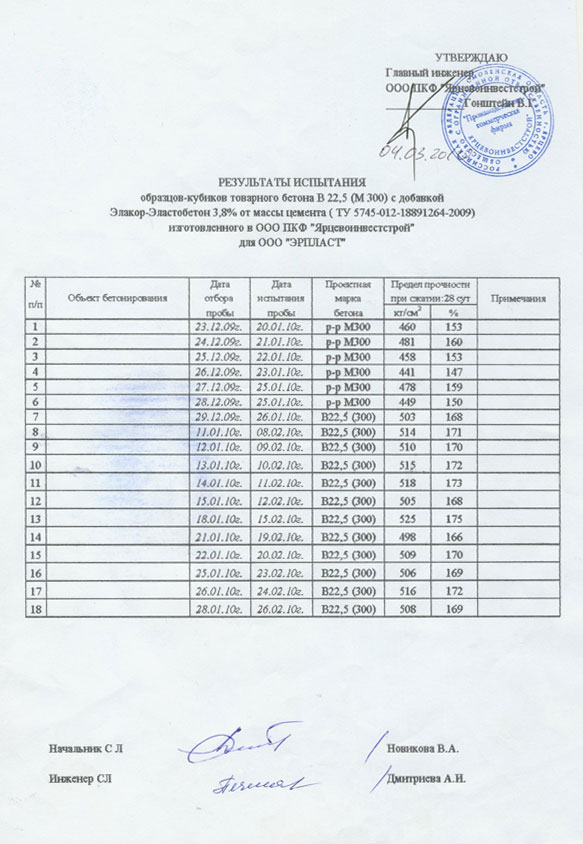 Размеры образцов для испытания бетона по прочности мм