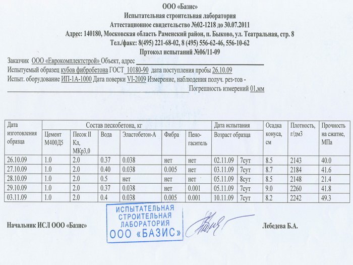 Протокол испытания раствора м100 на прочность образец