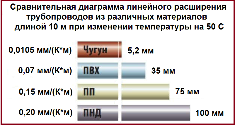 Тепловое расширение стали