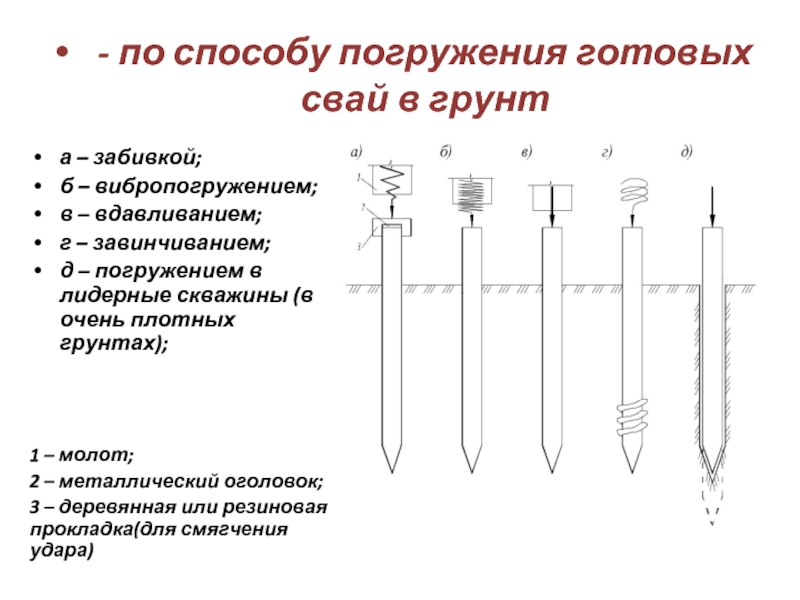 Способы погружения