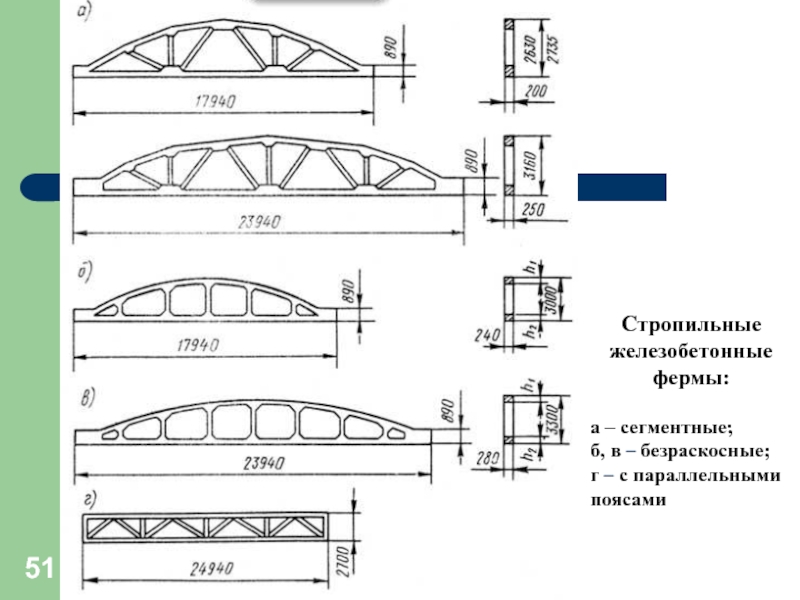 Металлическая ферма 18 м чертеж