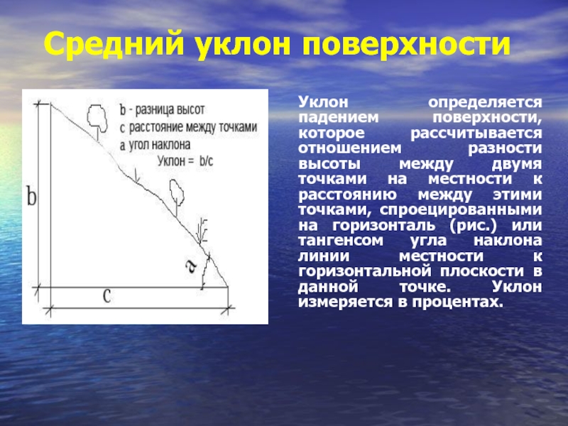 Угол по горизонтали. Уклон местности. Уклон линии местности. Средний уклон. Естественный уклон местности это.