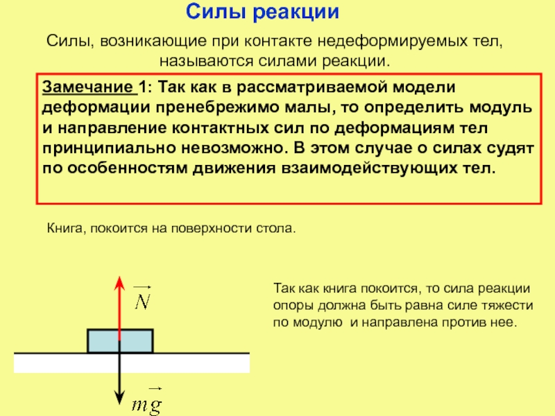 Сила реакции поверхности. Сила реакции. Направление силы реакции. Контактные силы. Силы взаимодействия между частями рассматриваемого тела называются.
